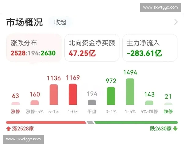NBA赛后复盘分析流程:从数据解析到战术调整的全方位剖析 NBA赛后复盘分析流程:从数据解析到战术调整的全方位剖析