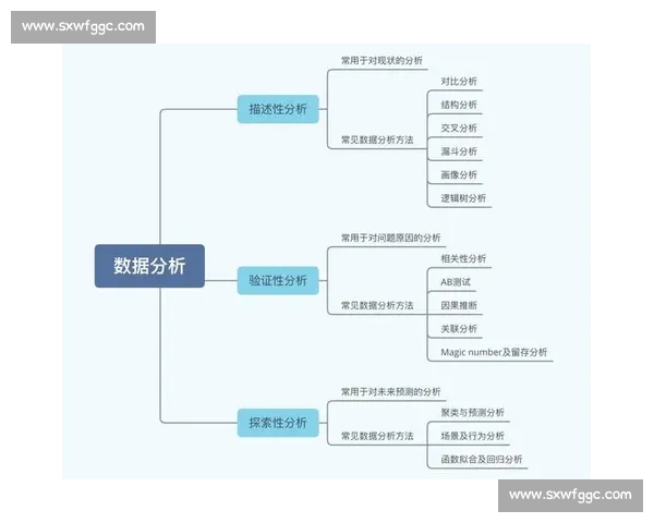 基于比赛数据统计分析的球队表现评估与策略调整研究